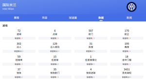 欧冠次回合：国际米兰vs拜仁慕尼黑比分预测、赛事前瞻和实力对比分析