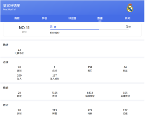欧冠次回合：皇家马德里vs阿森纳比分预测、赛事前瞻和实力对比分析