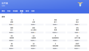 欧罗巴次回合：拉齐奥vs博德闪耀比分预测、赛事前瞻和实力对比分析