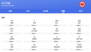 欧罗巴次回合：法兰克福vs热刺比分预测、赛事前瞻和实力对比分析
