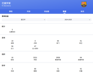 西甲：巴塞罗那VS维戈塞尔塔比分预测、赛事前瞻和实力对比分析