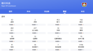 德甲：圣保利VS勒沃库森比分预测、赛事前瞻和实力对比分析