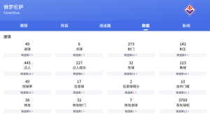 意甲：卡利亚里VS佛罗伦萨比分预测、赛事前瞻和实力对比分析
