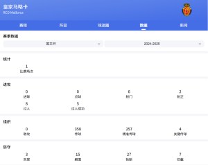 西甲：巴塞罗那VS皇家马略卡比分预测、赛事前瞻和实力对比分析
