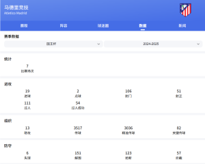 西甲联赛：奥萨苏纳vs马德里竞技比分预测、胜负预测深度解析球队实力