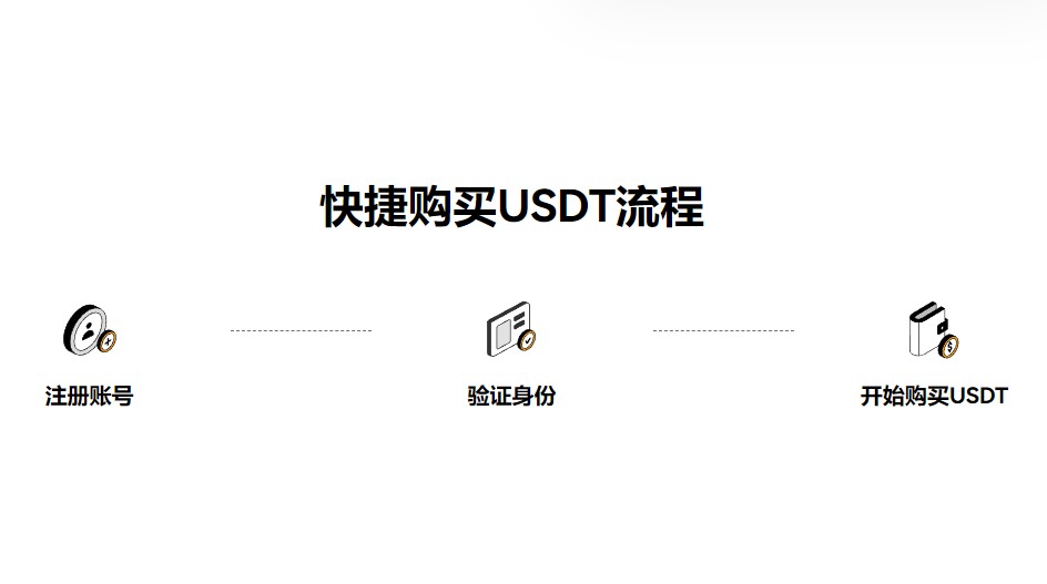 USDT钱包官方下载 下载USDT钱包软件